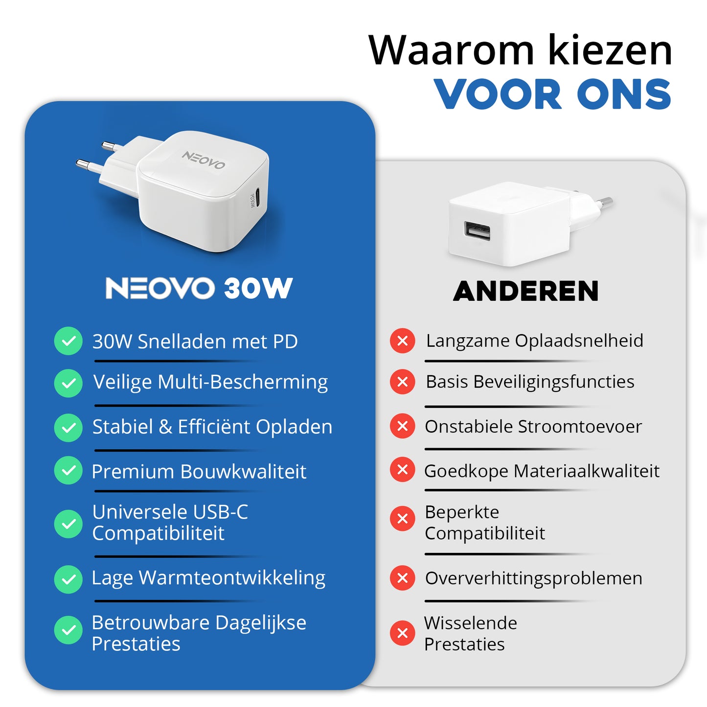 NEOVO 30W USB-C Snellader met 240W USB-C Kabel – iPhone 17/16/15 Oplader – Samsung S26/S25/S24