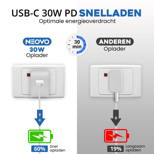 NEOVO 30W USB-C Snellader – iPhone 17/ 16/ 15 Oplader – Samsung USB-C Oplader – Wit