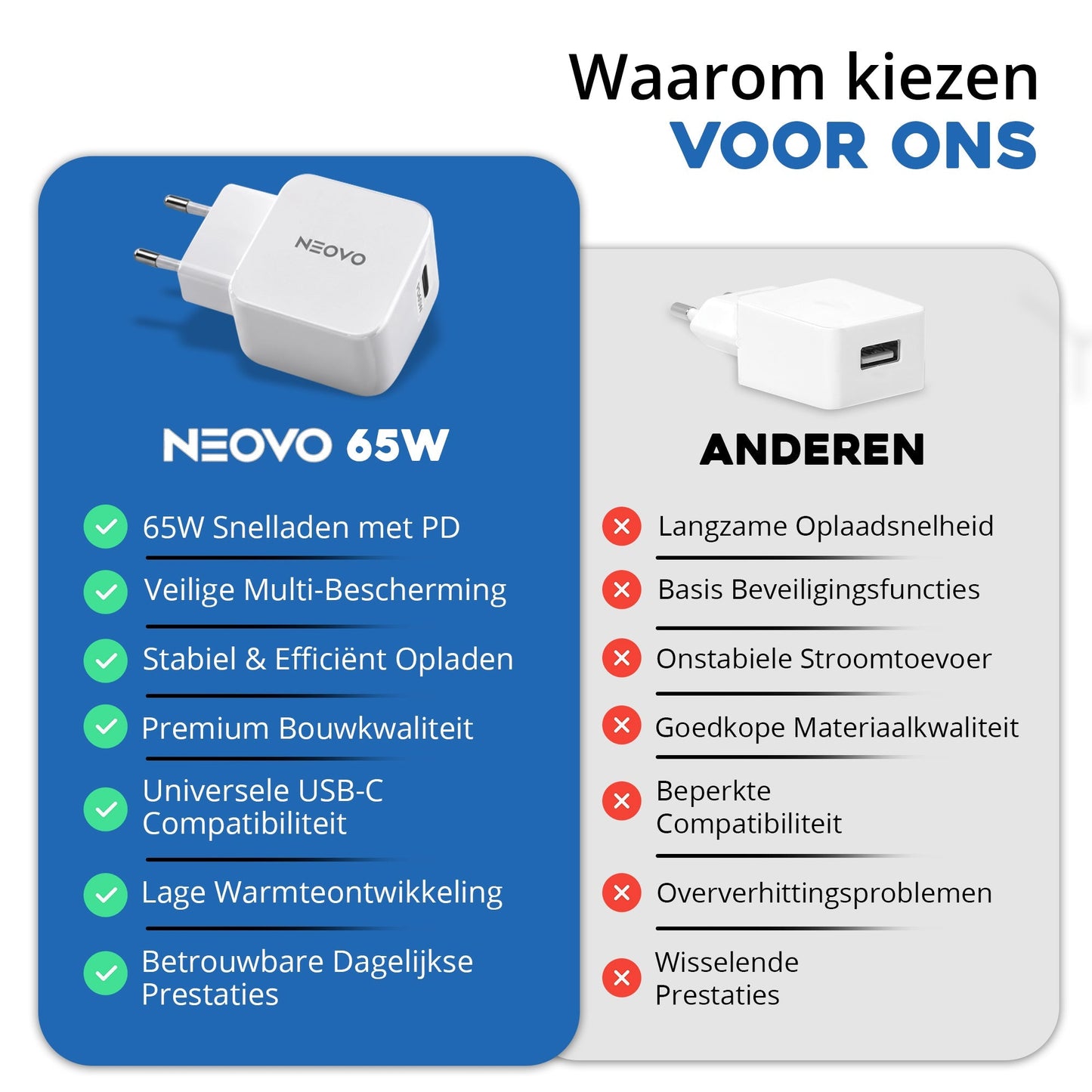 NEOVO 65W USB-C Snellader – iPhone 17/ 16/ 15 Oplader – Samsung S26 / S25 / S24 Snellader – MacBook