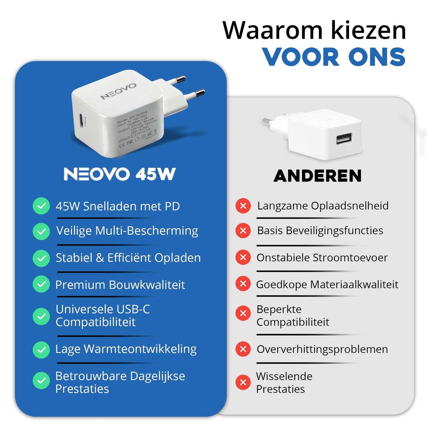 NEOVO 45W USB-C Snellader – Samsung S26/ S25/ S24 Oplader – iPhone 17/ 16/ 15 Snellader – Wit